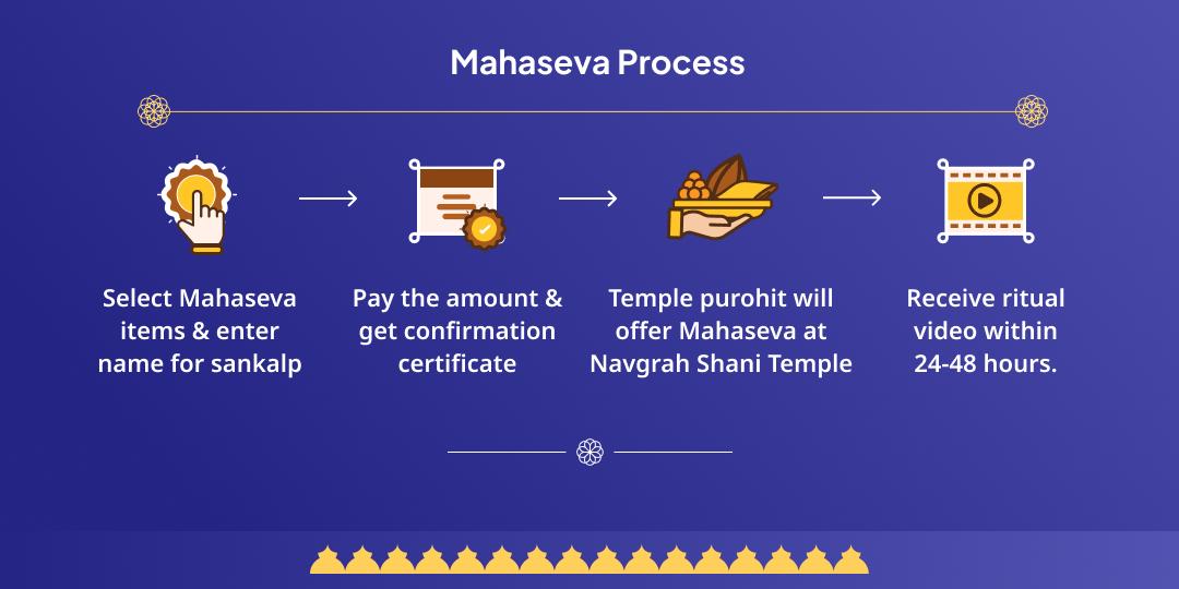 Saturday Special Navgraha Shani Temple Mahaseva