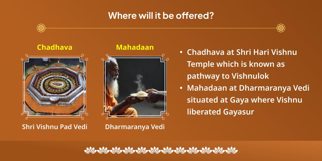 Jyeshtha Purnima Moksha Teerth Vishnu Chadhava & Mahadaan