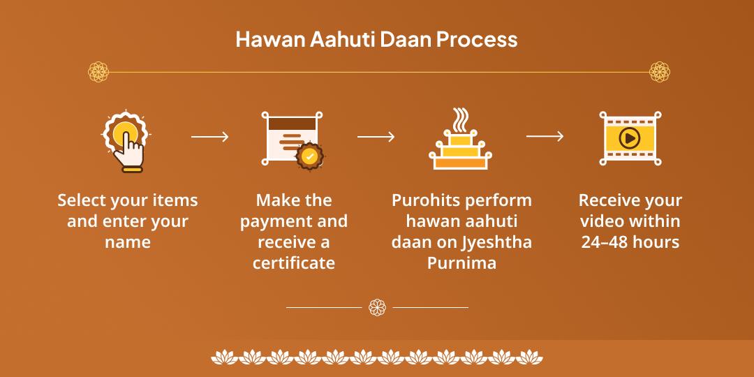 Jyeshtha Purnima Pitru Dosh Nivaran Gaya hawan Ahuti Daan