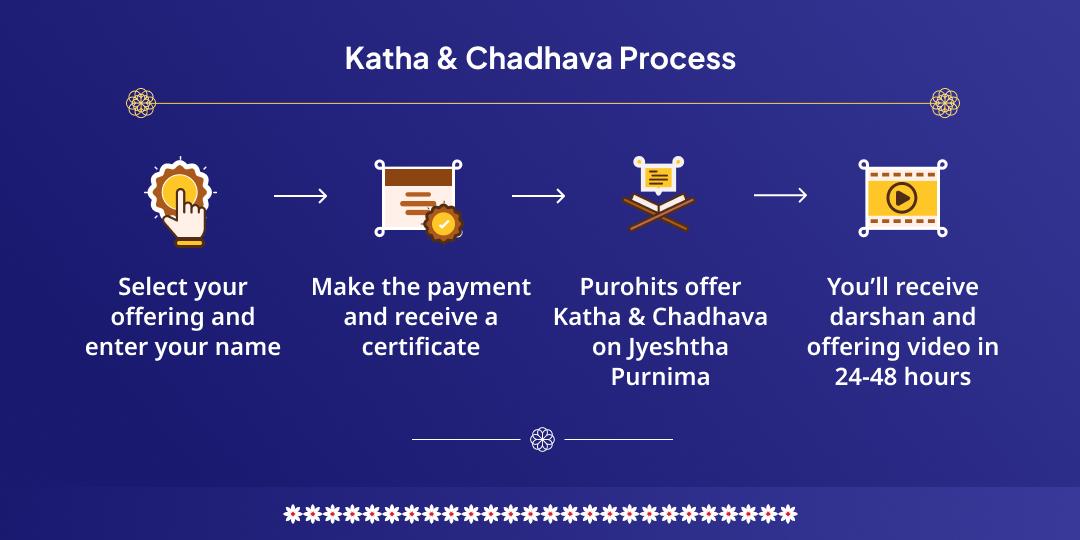 Jyeshtha Purnima Shri Satyanarayan Katha & Chadhava
