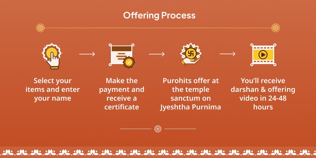 Jyestha Nakshatra-Purnima Mahayog Rahu-Ketu Shanti Paithani Chadhava
