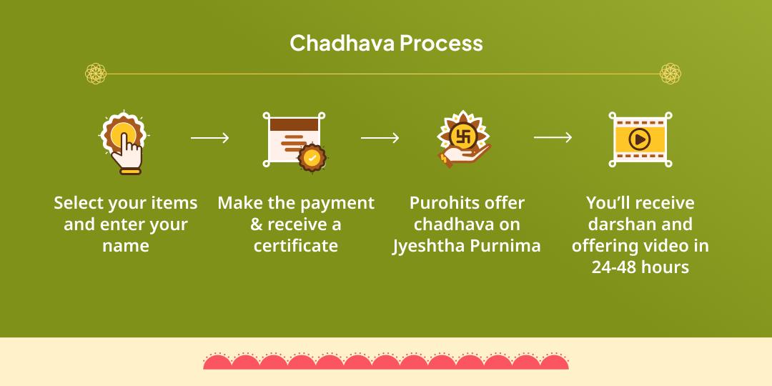 Jyeshtha Purnima Lakshmi-Narayan Dual Temple Chadhava