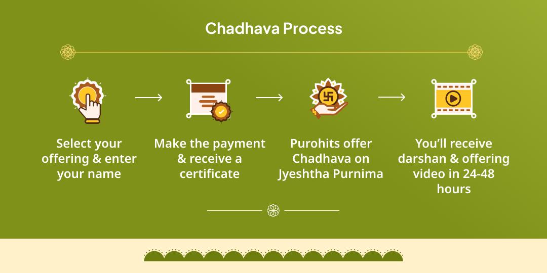 Vat Savitri Jyeshtha Purnima Vishnu Chadhava