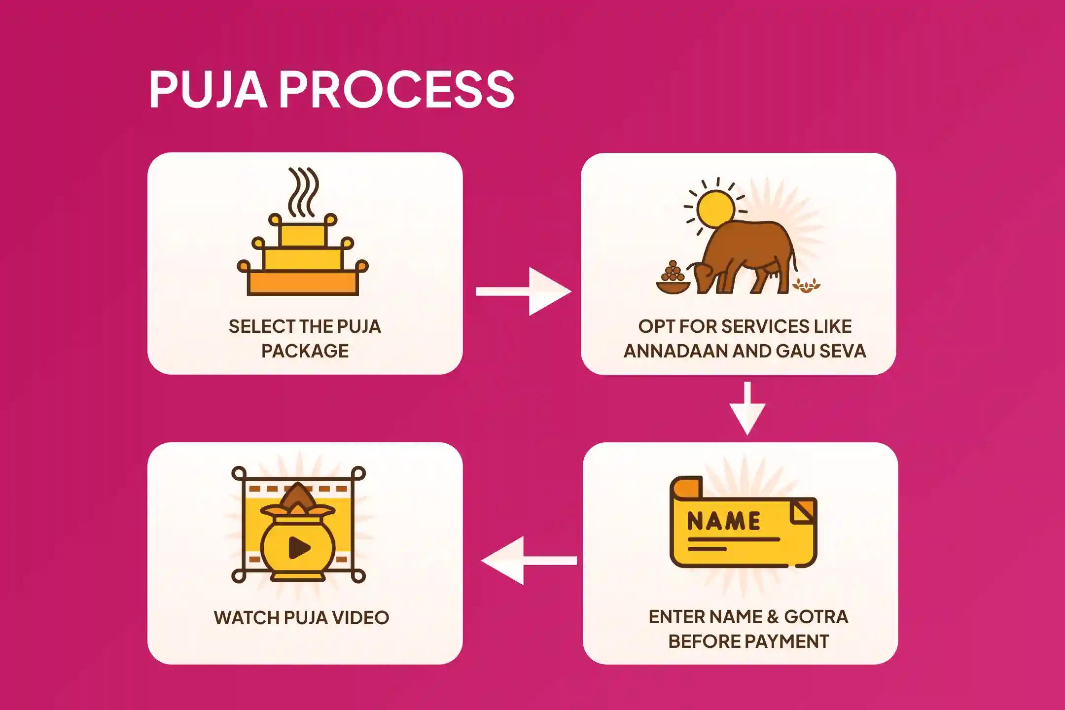 Rahu Paithani Nakshatra of Rahu Special 18,000 Rahu Mool Mantra Jaap and Dashansh Havan for Blessing of Mental Well-Being and Improved Judgement