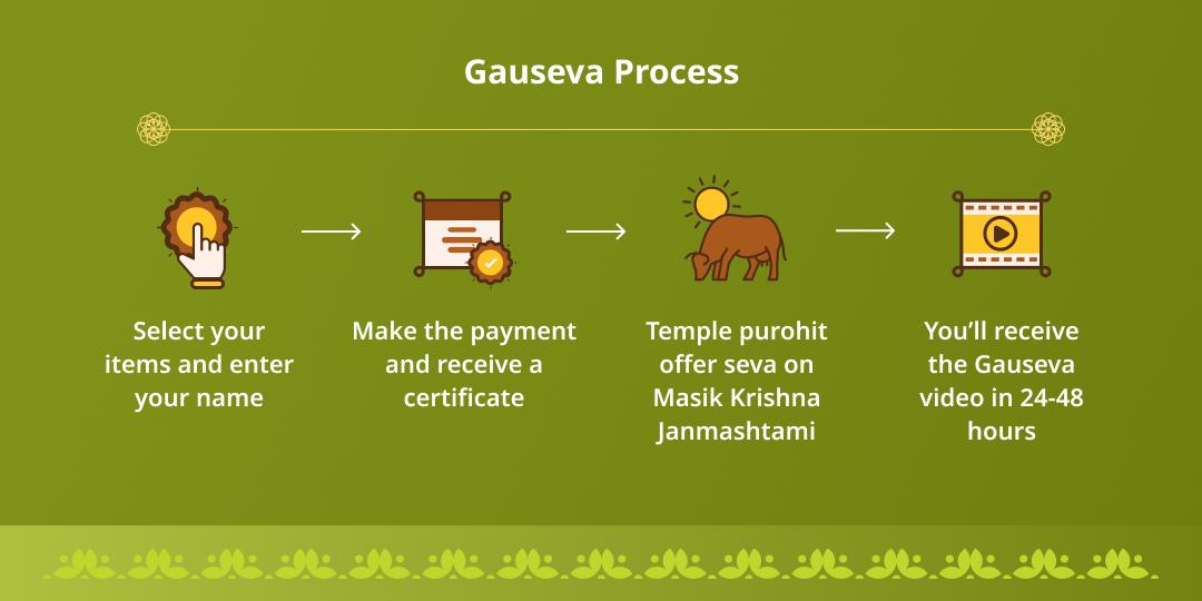 Masik Krishna Janmashtami Krishna Nagari Gau Seva