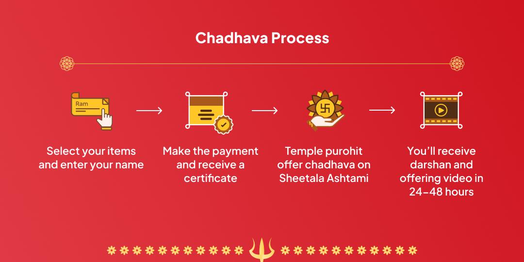 Sheetala ashtami Aarogya Prapti Sheetala Mata Chadhava