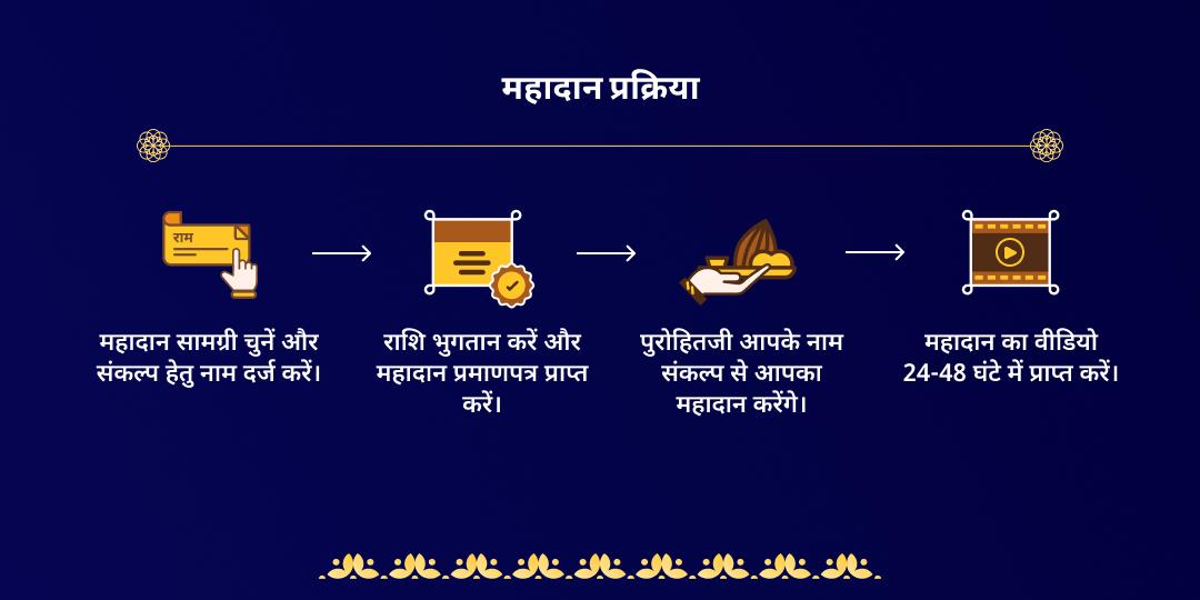 कालाष्टमी महाकालनगरी काशी भैरव महादान