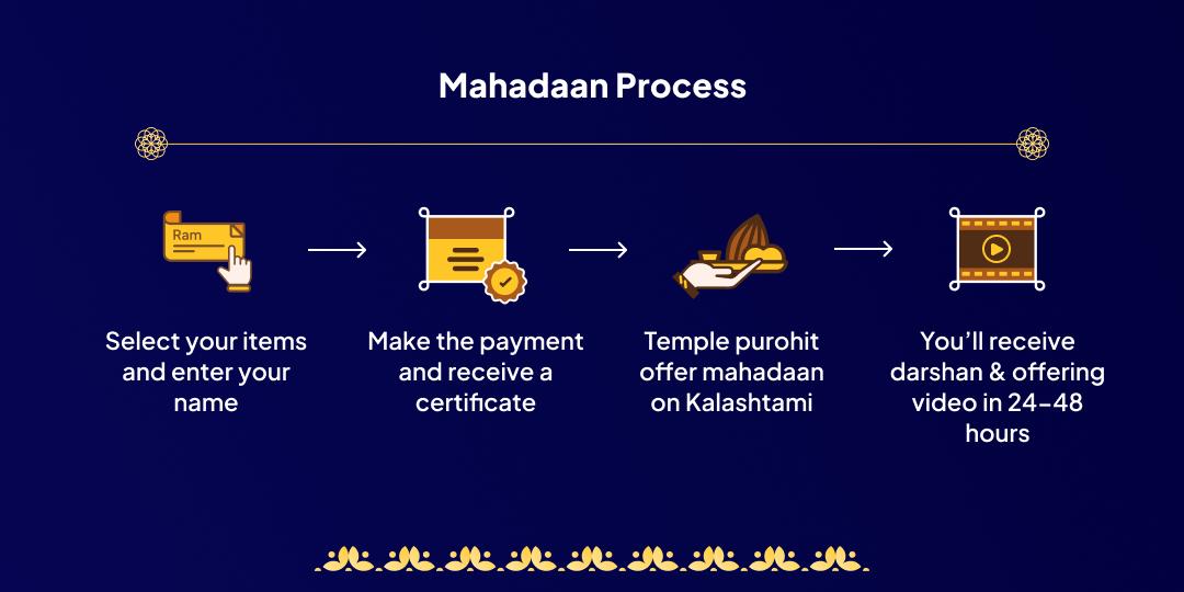 Kalashtami Mahakalnagari Kashi Bhairava Mahadaan