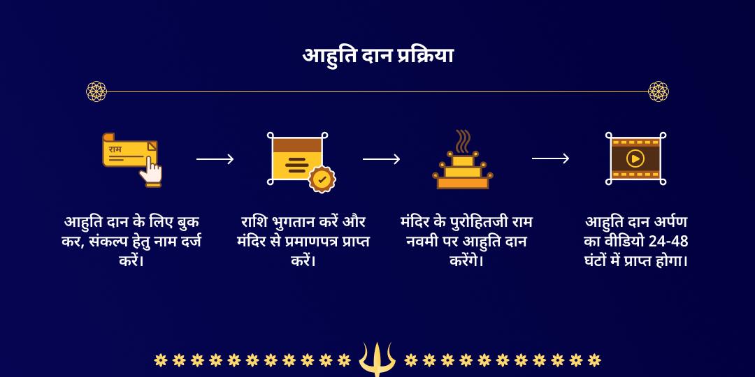 कालाष्टमी भैरव सुरक्षा काशी हवन आहुति दान