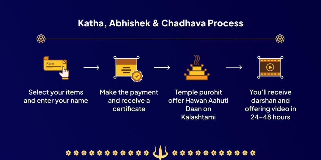 Kalashtami Bhairav Suraksha Kashi Hawan Ahuti Daan
