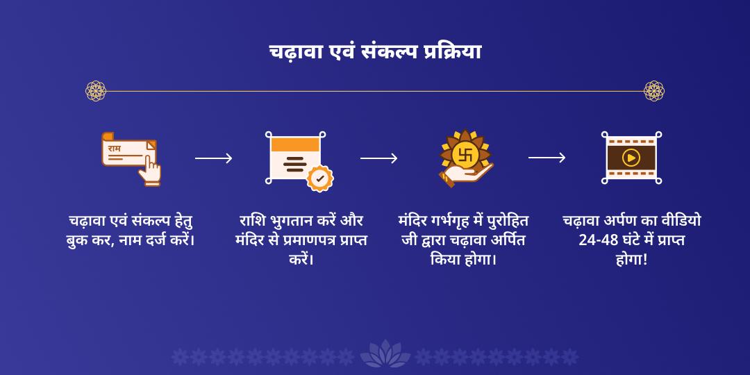 गुरुवार श्री हरि विष्णु मंदिर गया चढ़ावा संकल्प