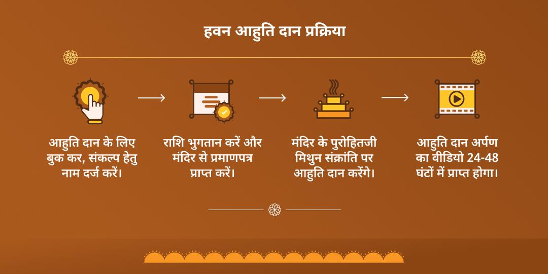 सूर्य संक्रांति सूर्य ग्रह शांति हवन आहुति दान