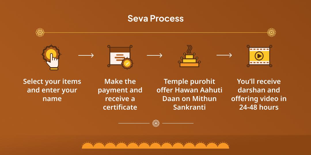 Surya Sankranti Surya Graha Shanti Hawan Ahuti Daan