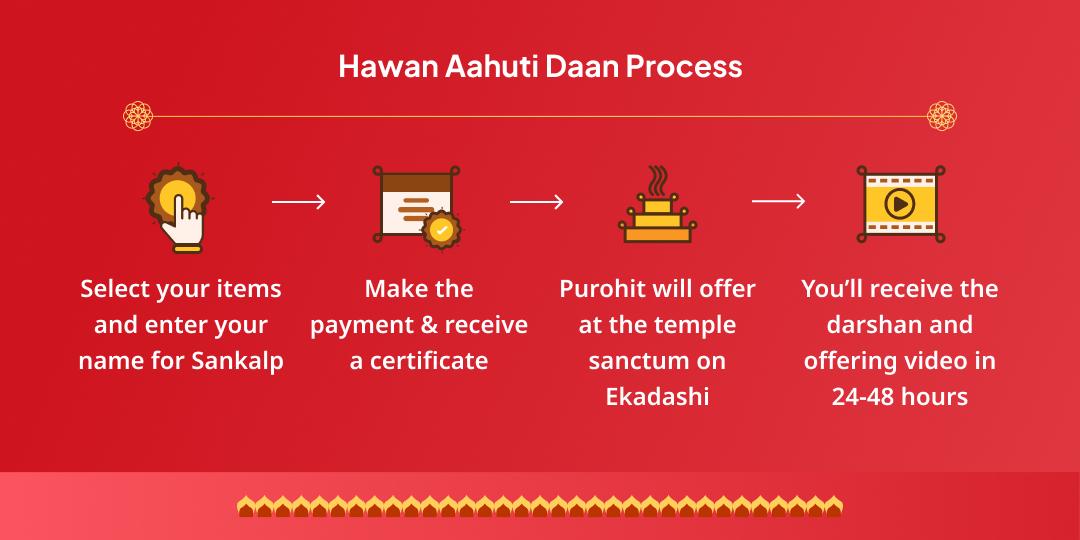 Ekadashi Karya Siddhi Khatu Hawan Aahuti Daan 