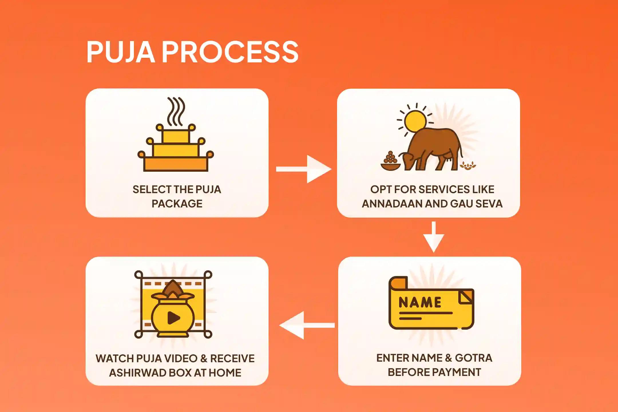 Hanuman’s Blessings: Your Path to Strength and Protection Hanuman Garhi Sankat Mochan Pujan and Havan Harness Hanuman's Energy to Overcome Negativity