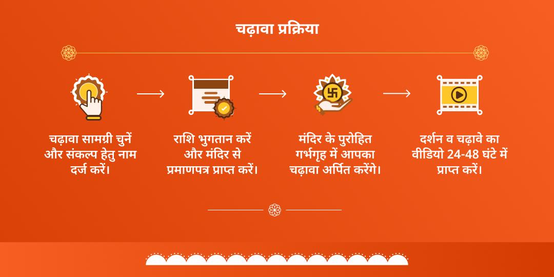 नरसिंह-हनुमान संकटमोचक मंगलवार चढ़ावा