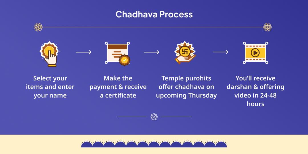 Thursday Dheegra Vishnu Mandir Mathura Chadhava