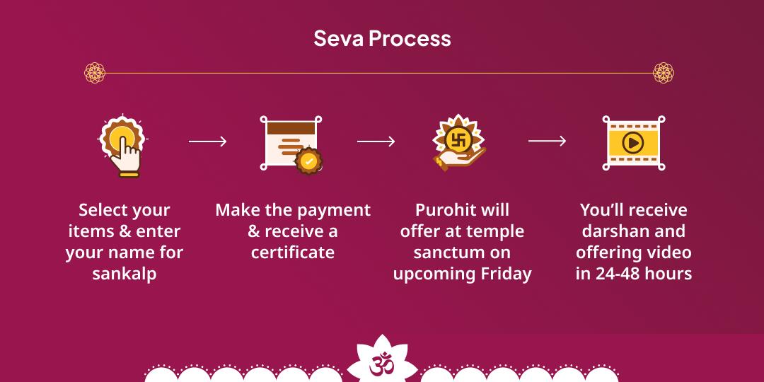 Friday Jammu Tirth Kshetra Navdurga Chadhava