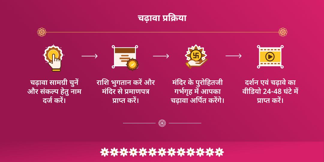 योगिनी एकादशी वृंदावन राधा दामोदर धाम चढ़ावा