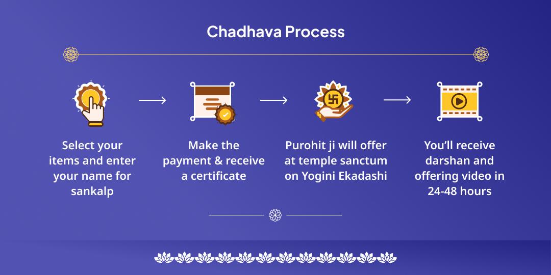 Yogini Ekadashi Mathura Dheegra Vishnu Chadhava