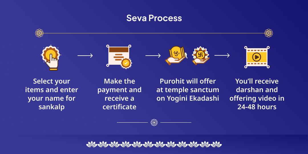 Yogini Ekadashi Vishnu Mahabhishek & Chadhava