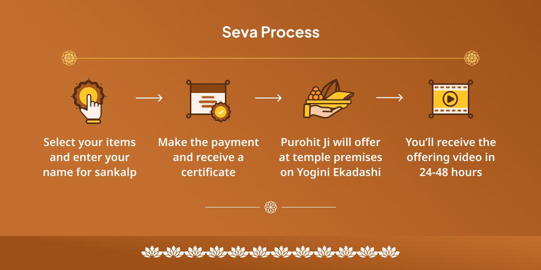 Yogini Ekadashi Pitru Shanti Mahaseva