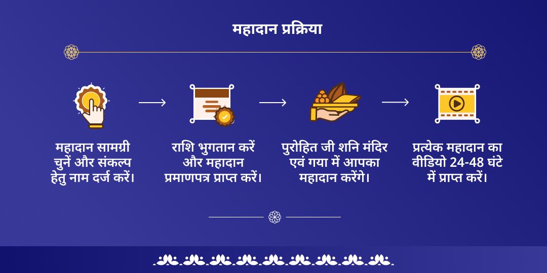 शनि एकादशी शनि एवं पितृ दोष शांति महादान
