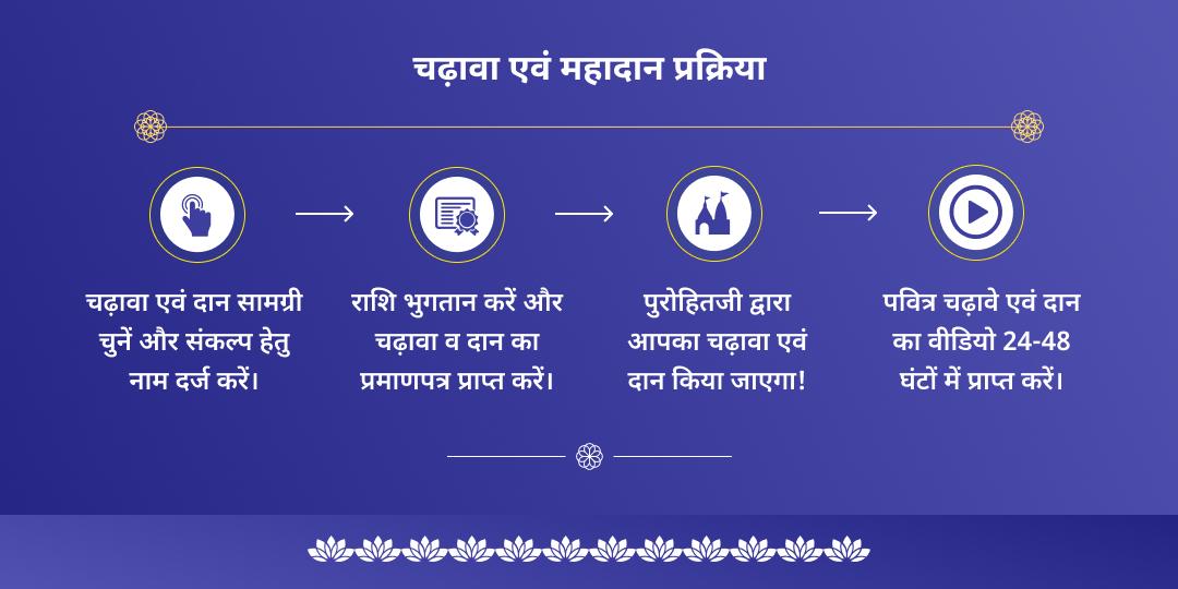 योगिनी एकादशी माँ गंगा चढ़ावा एवं दान