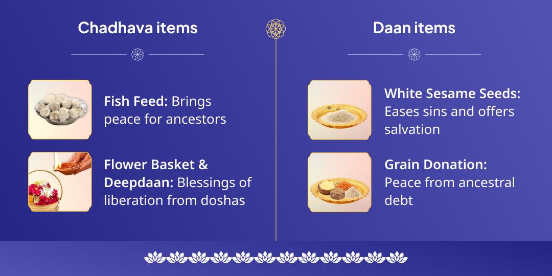 Yogini Ekadashi Maa Ganga Chadhava & Daan