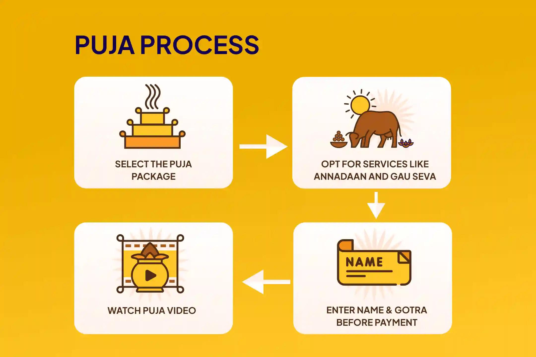 Kalashtami Mahavidhya 36 Brahmin Mahanushthan Bagalamukhi-Pratyangira Kavach Path, 1,25,000 Bagalamukhi Mool Mantra Jaap and Havan for Devi's Protection to Repel Malevolent Energies and Negative Influences