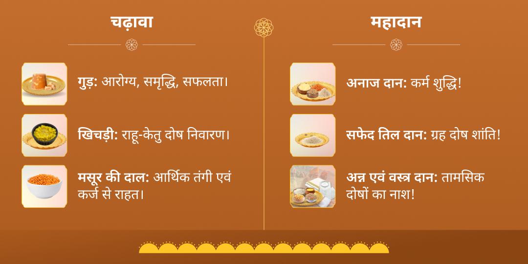 सूर्य संक्रांति ग्रह दोष शांति सूर्यदेव चढ़ावा