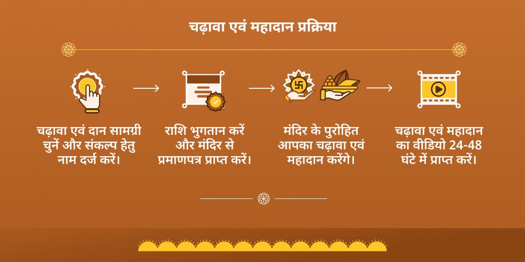 सूर्य संक्रांति ग्रह दोष शांति सूर्यदेव चढ़ावा