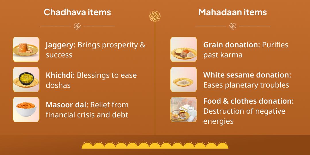 Surya Sankranti Graha Dosha Shanti Suryadev Chadhava