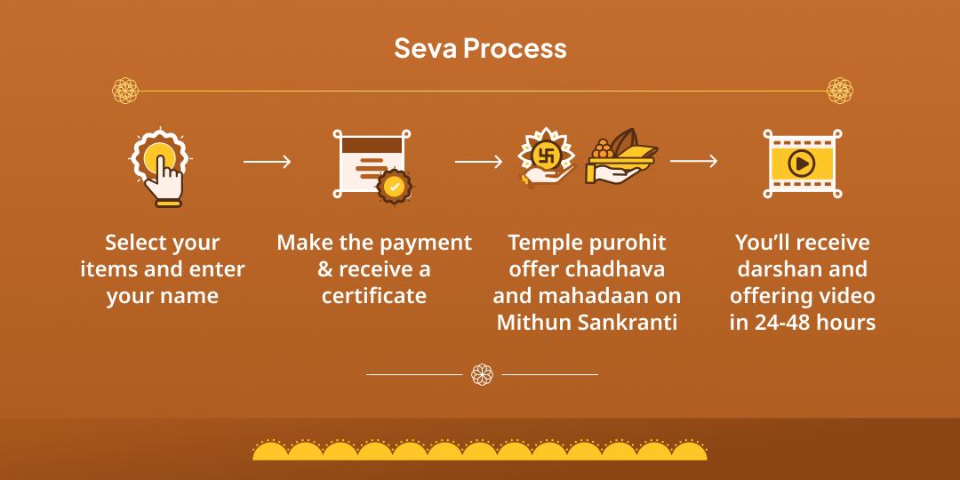 Surya Sankranti Graha Dosha Shanti Suryadev Chadhava