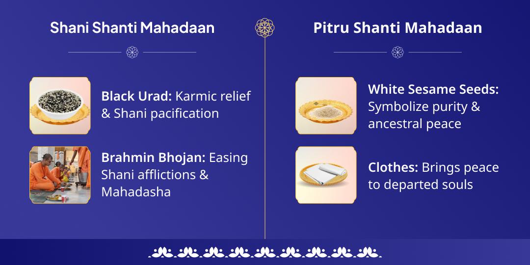 Shani Ekadashi Shani & Pitra Dosh Shanti Mahadaan