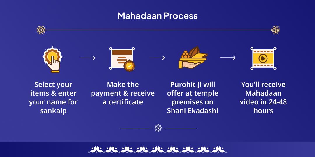 Shani Ekadashi Shani & Pitra Dosh Shanti Mahadaan