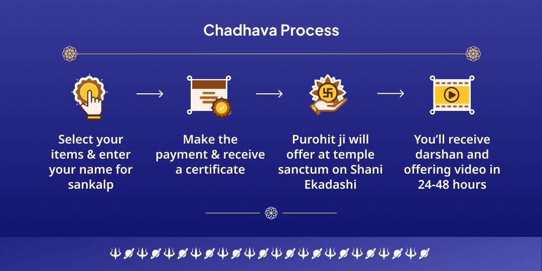 Saturday Ekadashi Shani Drishti Suraksha Dual Temple Chadhava