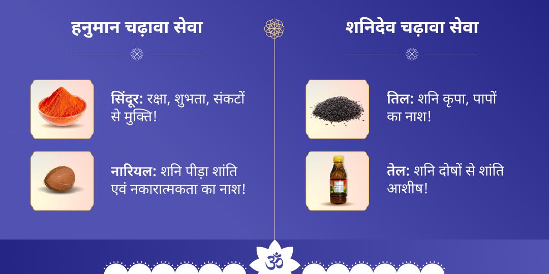 शनिवार नवग्रह-नरसिंह हनुमान द्विमंदिर चढ़ावा
