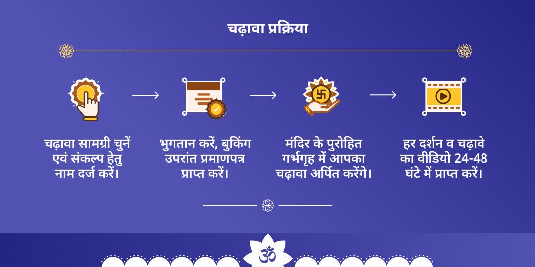 शनिवार नवग्रह-नरसिंह हनुमान द्विमंदिर चढ़ावा