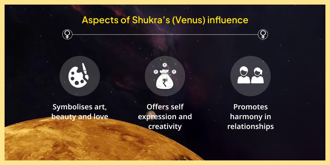 Friday Navgrah Shukra Shanti Ujjain Chadhava
