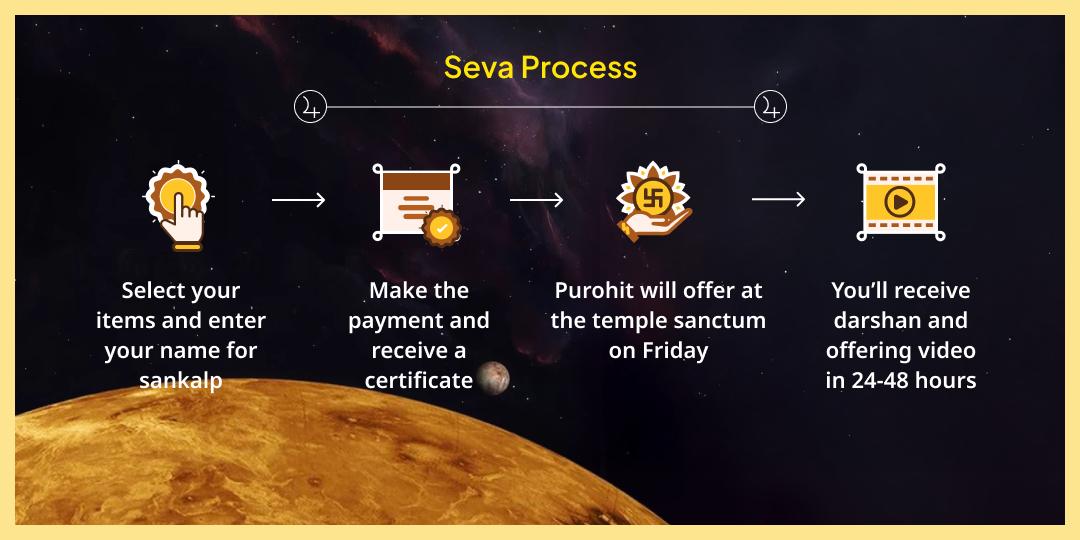 Friday Navgrah Shukra Shanti Ujjain Chadhava