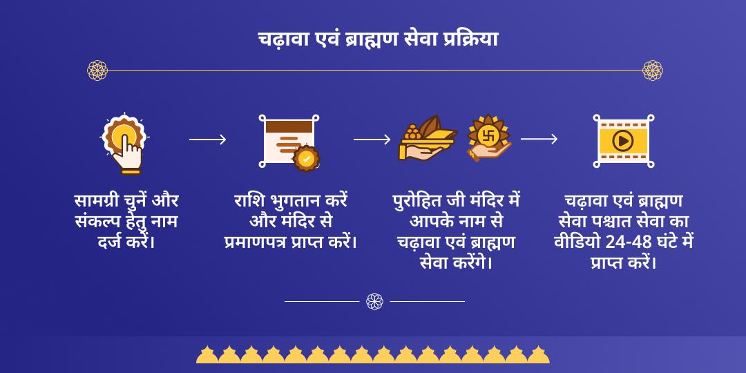 शनिवार शनि शांति चढ़ावा एवं ब्राह्मण सेवा