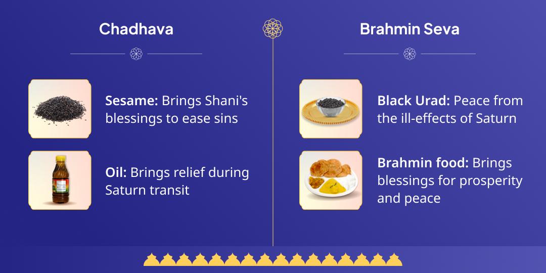 Saturday Special Shani Shanti Chadhava & Brahman Seva