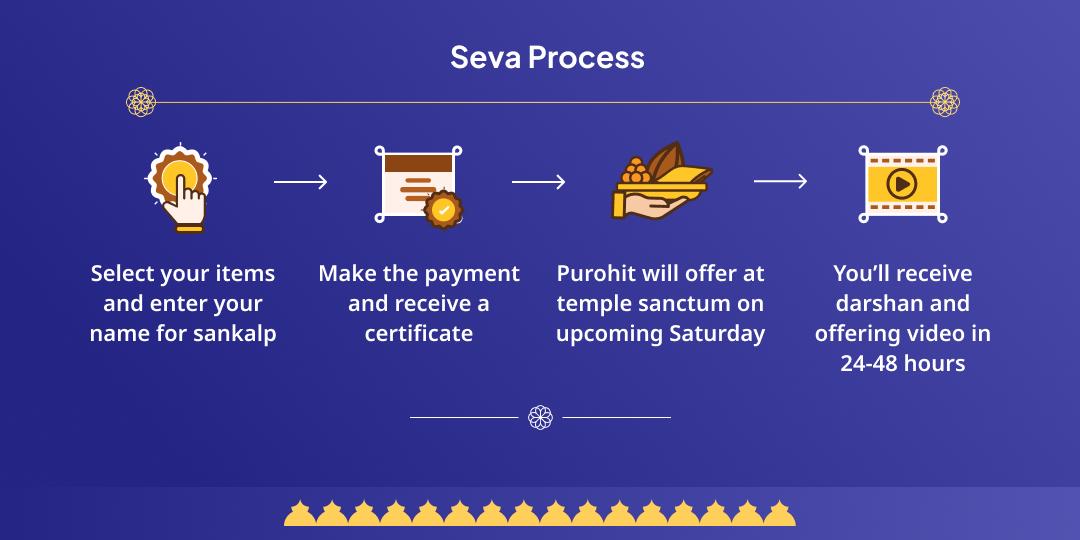 Saturday Special Shani Shanti Chadhava & Brahman Seva