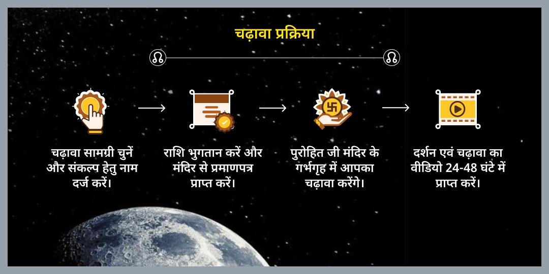 शनिवार छाया ग्रह राहु शांति पैठाणी चढ़ावा