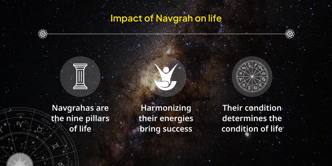 Saturday Samasth Grah Shanti Navgrah Chadhava