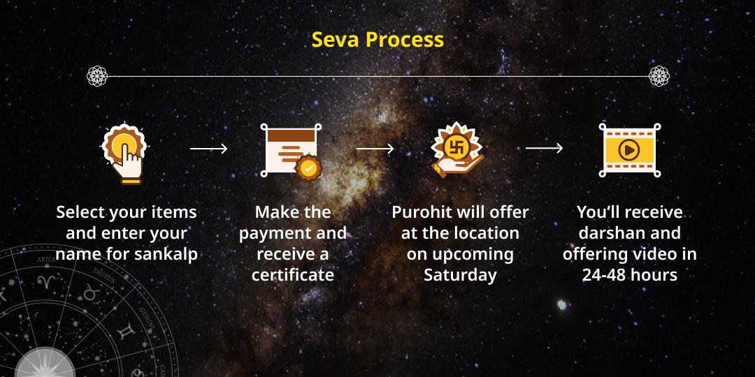 Saturday Samasth Grah Shanti Navgrah Chadhava