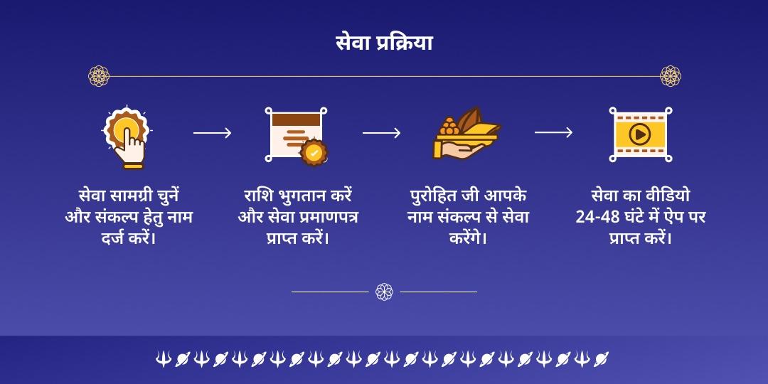 शनिवार कर्मशुद्धि शनिक्षेत्र नवग्रह उज्जैन सेवा