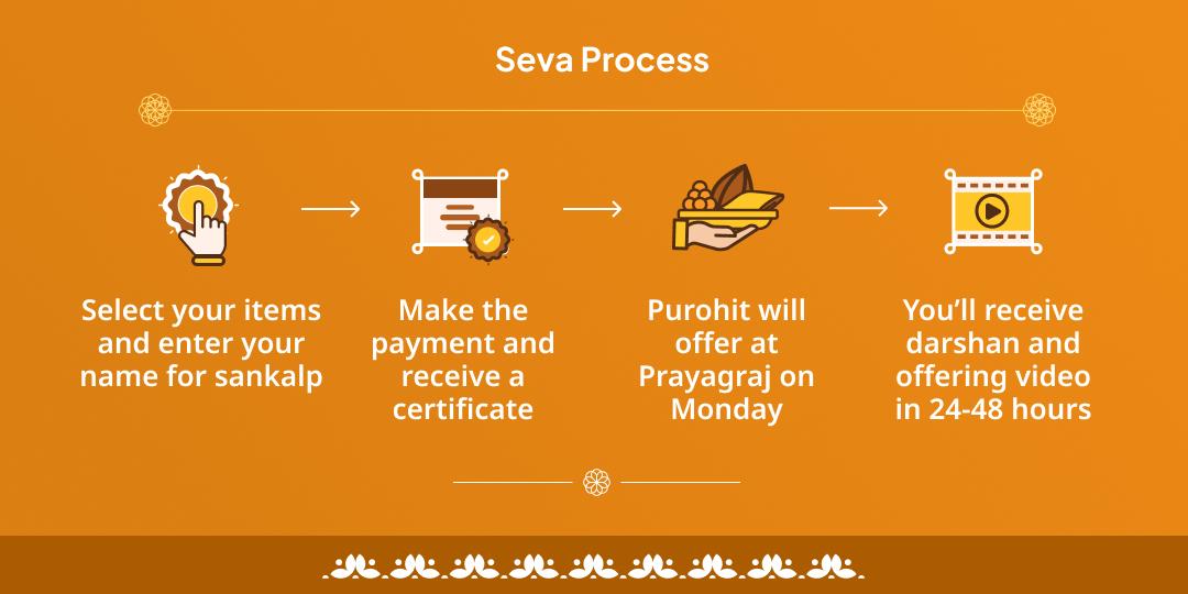 Monday Teerthraj Prayag Brahmin Seva