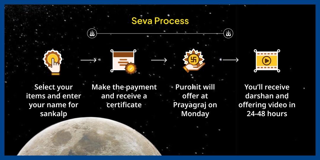 Monday Chandra Dosh Shanti Mahadev Chadhava